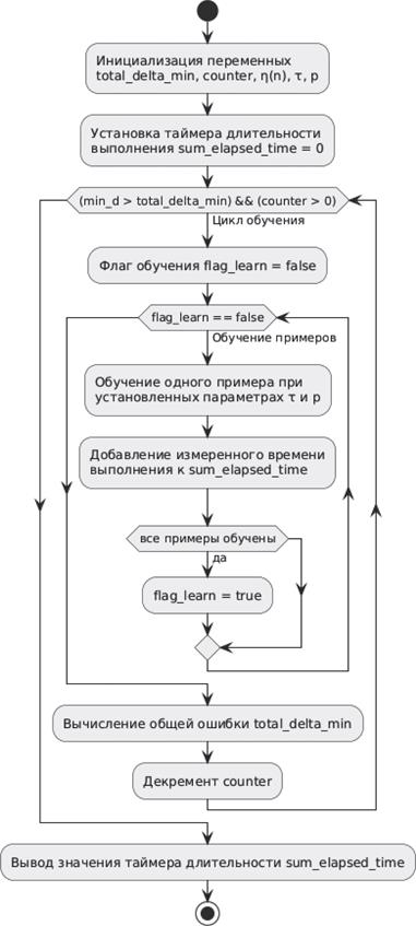 Алгоритм расчета
